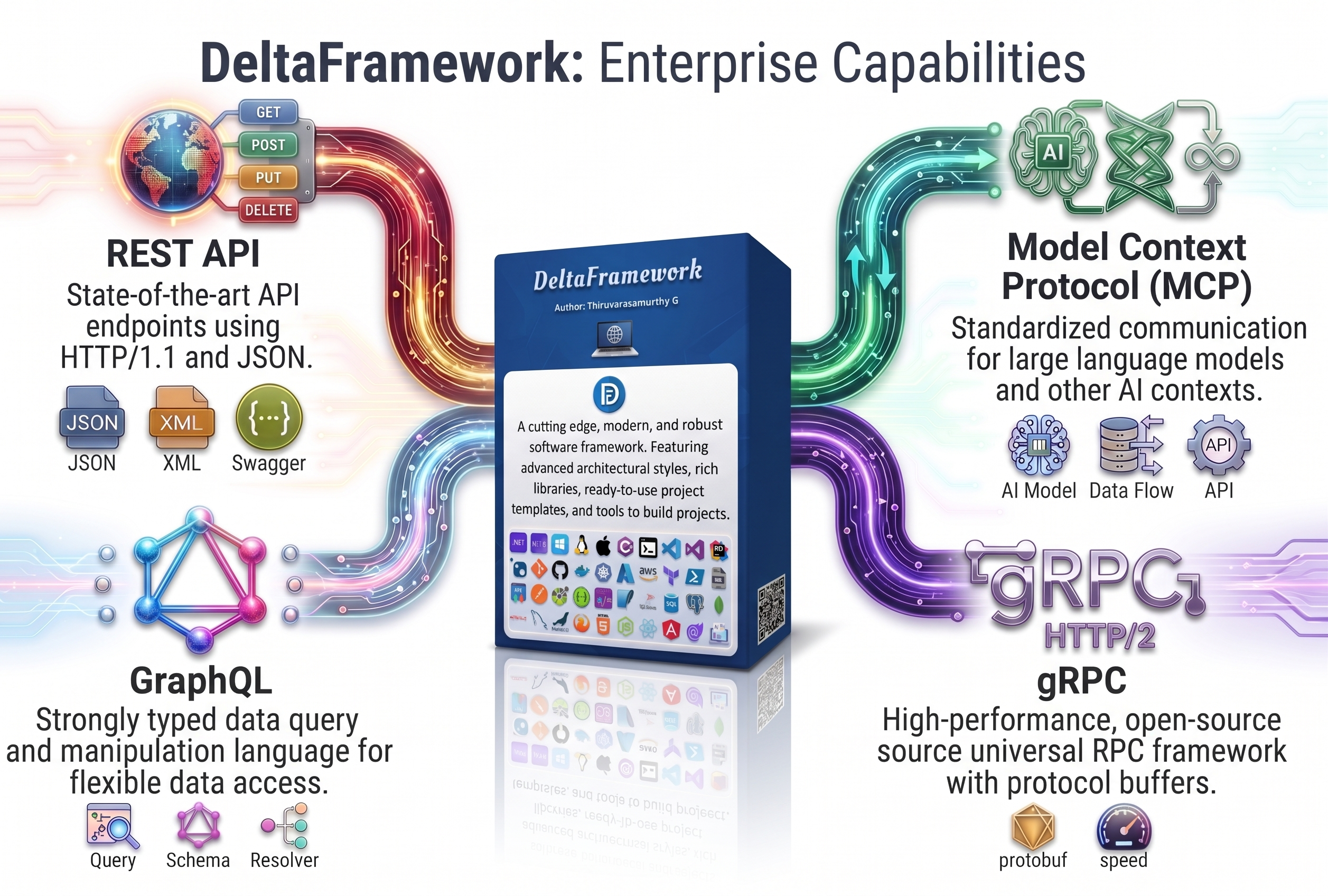 DeltaFramework EnterpriseCapabilities