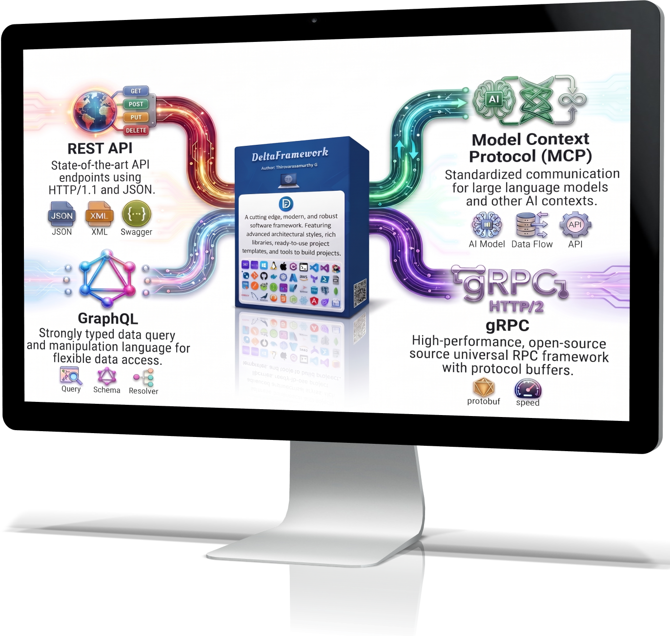 DeltaFramework Box