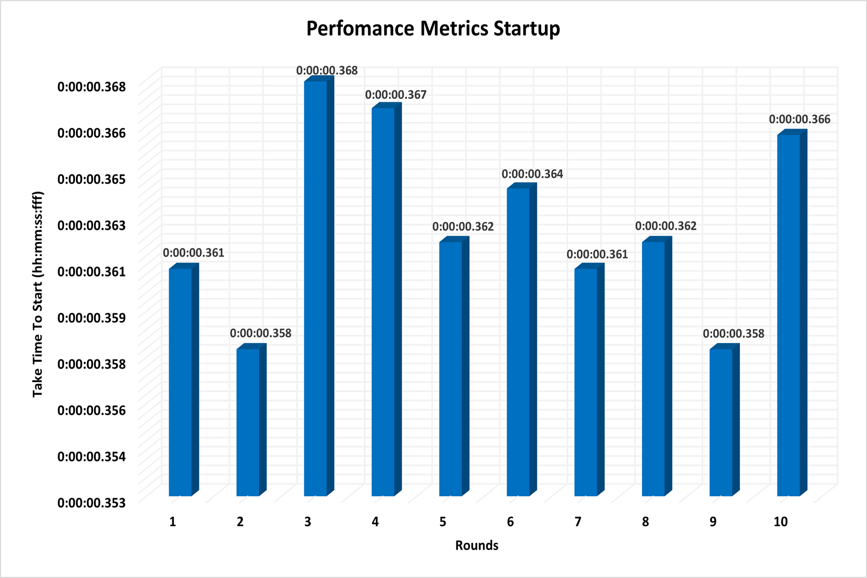Performance Metrics